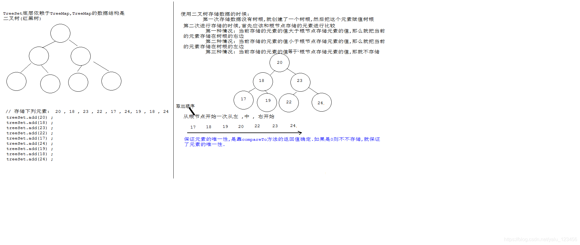 在Java script 中set 集合取第一个的值_Java学习_03