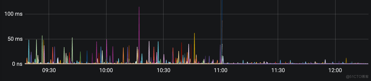 容器使用vlan_docker_02