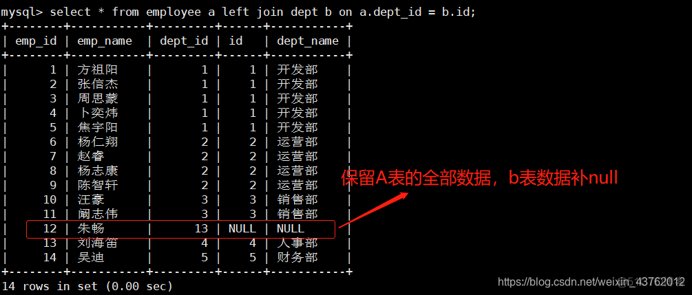 MySQL由哪两部分组成_MySQL由哪两部分组成_07