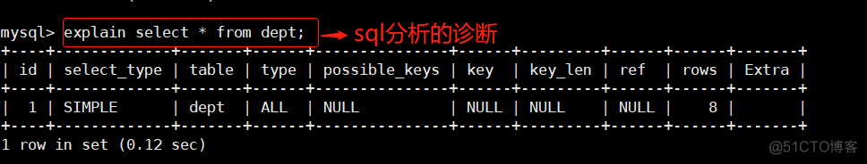 MySQL由哪两部分组成_MySQL由哪两部分组成_14