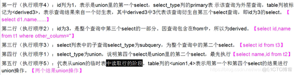 MySQL由哪两部分组成_mysql_27