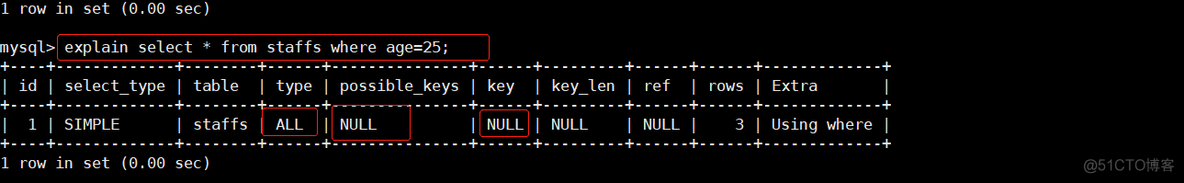 MySQL由哪两部分组成_数据_38