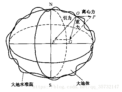 全球900米SRTM高程DEM数据_数学公式