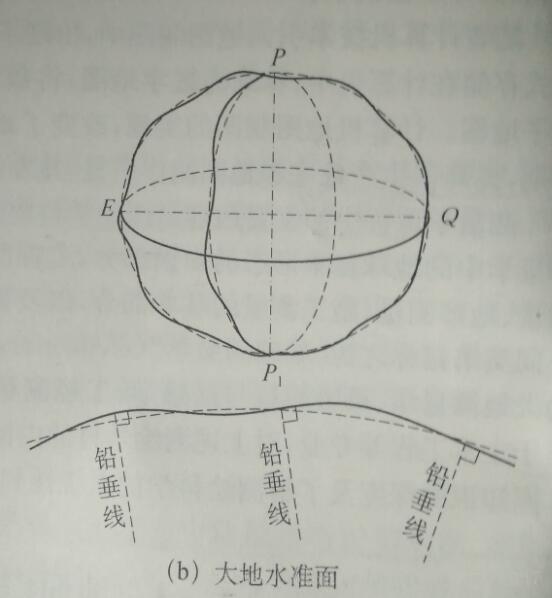 全球900米SRTM高程DEM数据_全球900米SRTM高程DEM数据_03