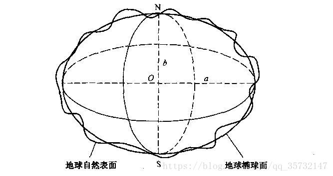 全球900米SRTM高程DEM数据_全球900米SRTM高程DEM数据_05