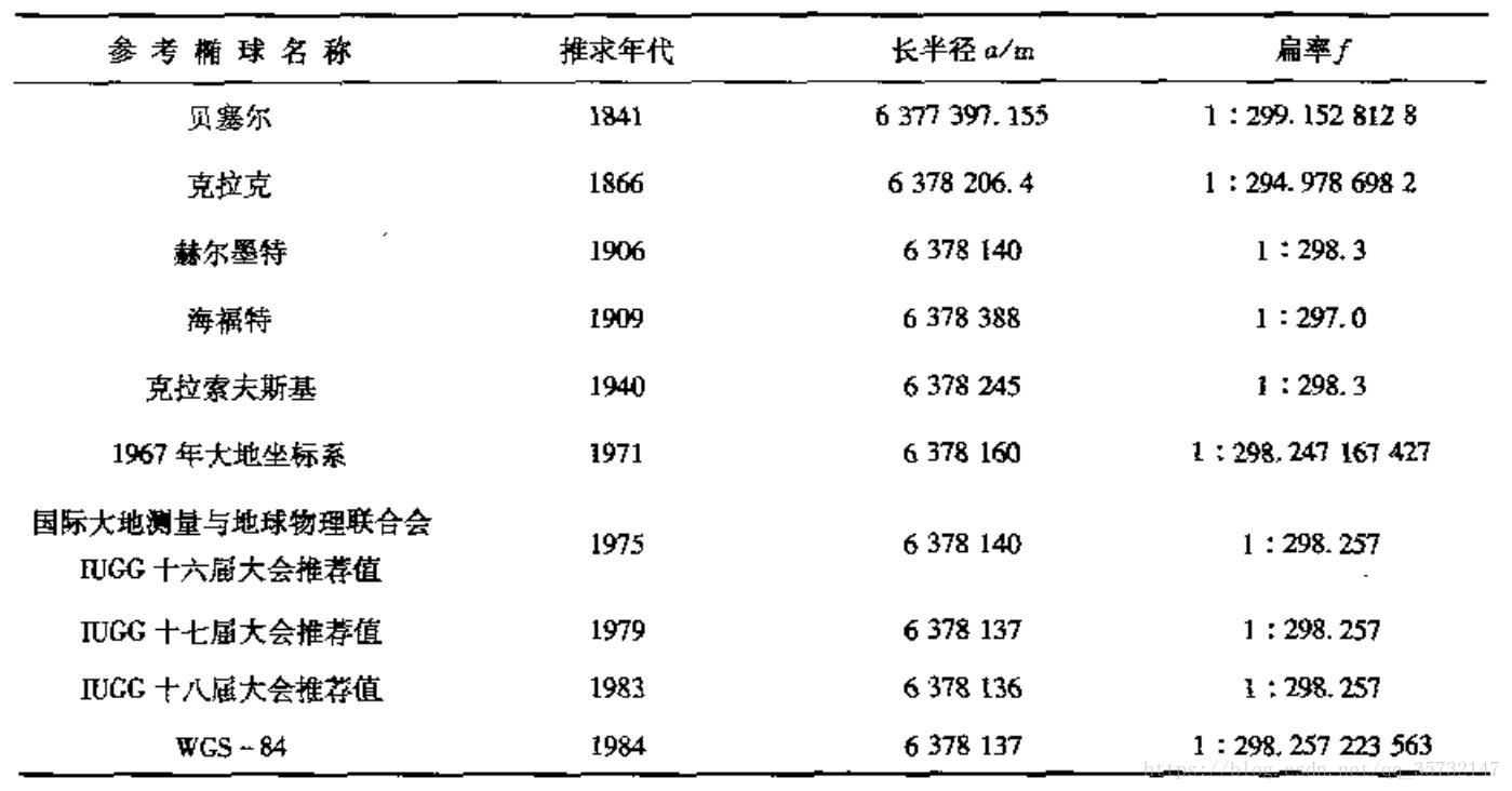 全球900米SRTM高程DEM数据_地图制图_10