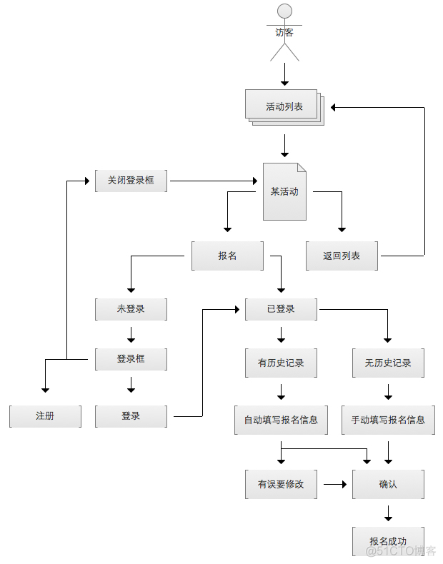 visio中关于机器学习的库_用例_03