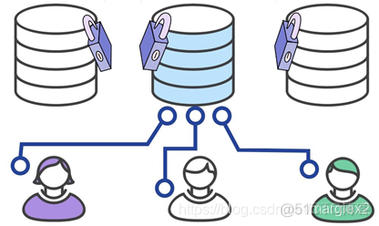 mysql TDE 数据透明加密步骤_MySQL