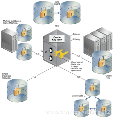 mysql TDE 数据透明加密步骤_mysql TDE 数据透明加密步骤_03