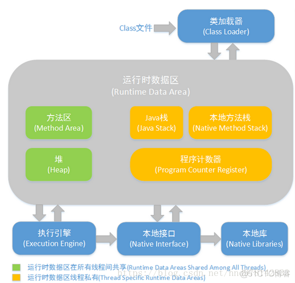 java 内存值 支持模糊搜索_java 内存值 支持模糊搜索_02