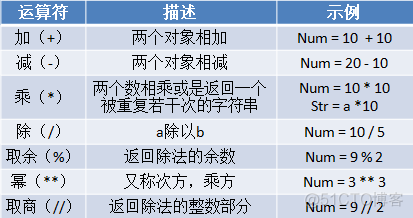 数字类型和字符类型那个索引快_运算符_02