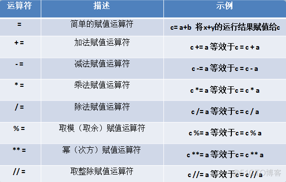 数字类型和字符类型那个索引快_浮点型_04