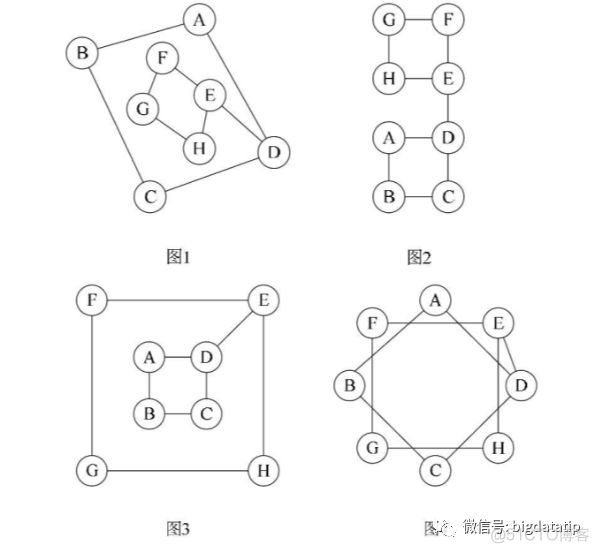 数据架构 逻辑架构 部署架构_存储结构