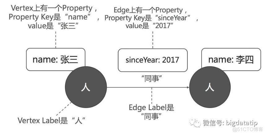 数据架构 逻辑架构 部署架构_存储结构_04