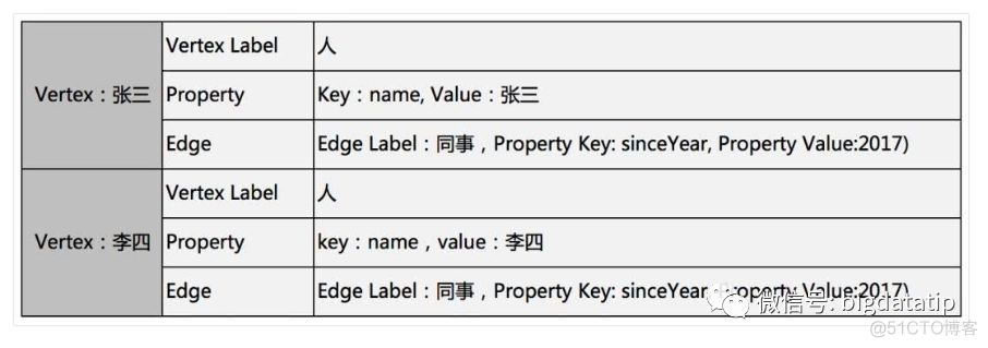 数据架构 逻辑架构 部署架构_邻接表_05