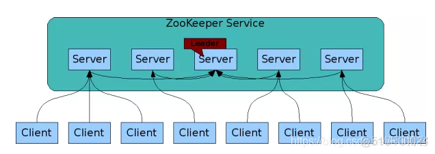 zookeeper中文网_文件系统