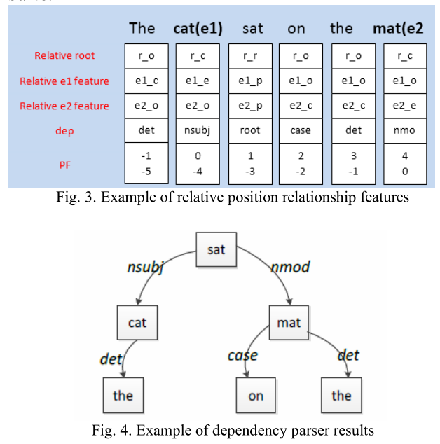 stanford nlp能标注关系抽取三元组任务吗_卷积_12