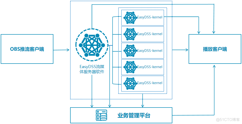 serverless 私有化_解决方案_02