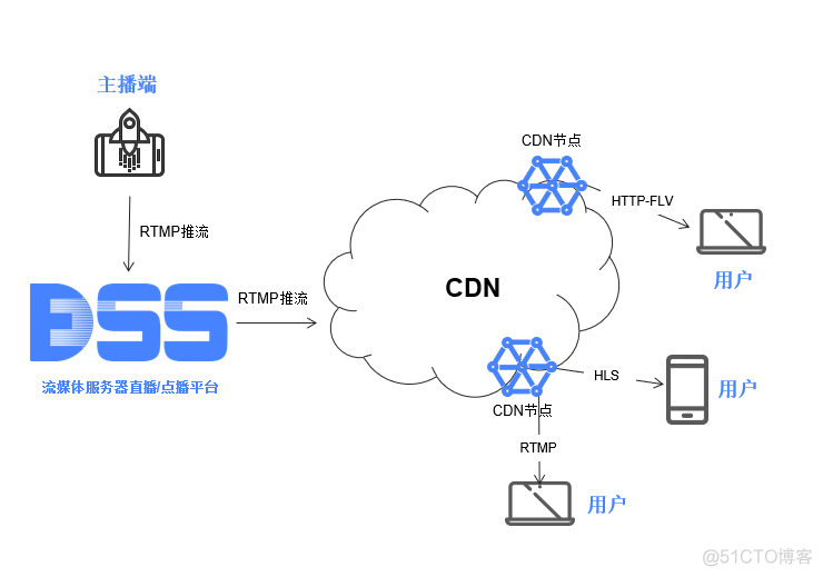 serverless 私有化_服务器_03