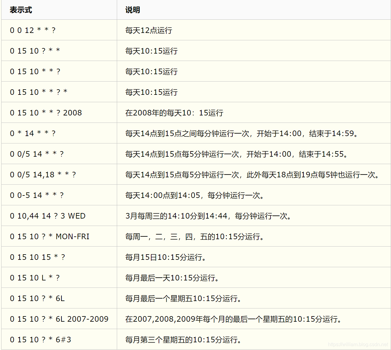 java zookeeper分布式任务调度_任务调度