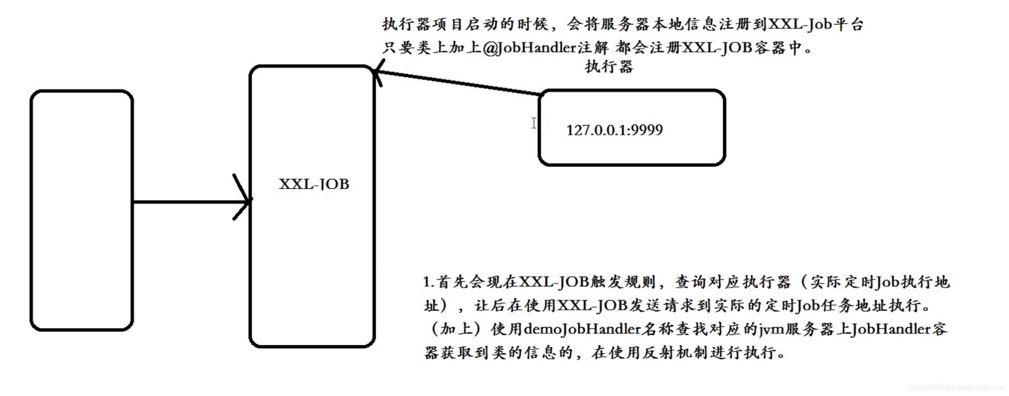 java zookeeper分布式任务调度_定时任务_03