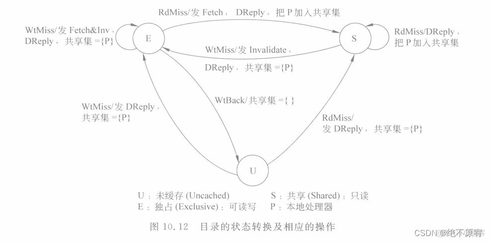 SAN共享存储架构_缓存_02