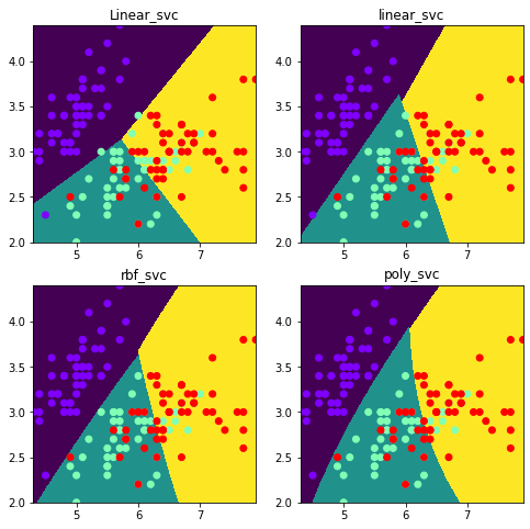 支持向量机处理鸢尾花数据_python_06