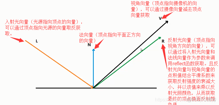 物理口映射成镜像口_归一化