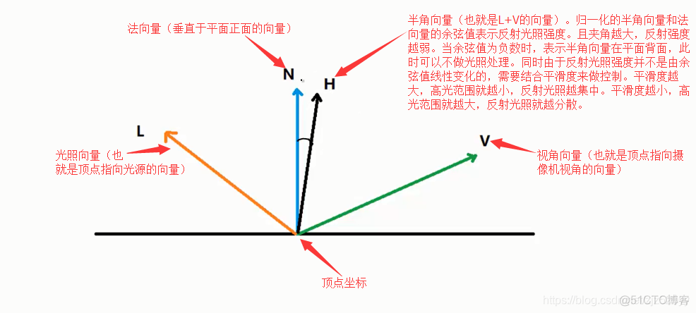 物理口映射成镜像口_归一化_04