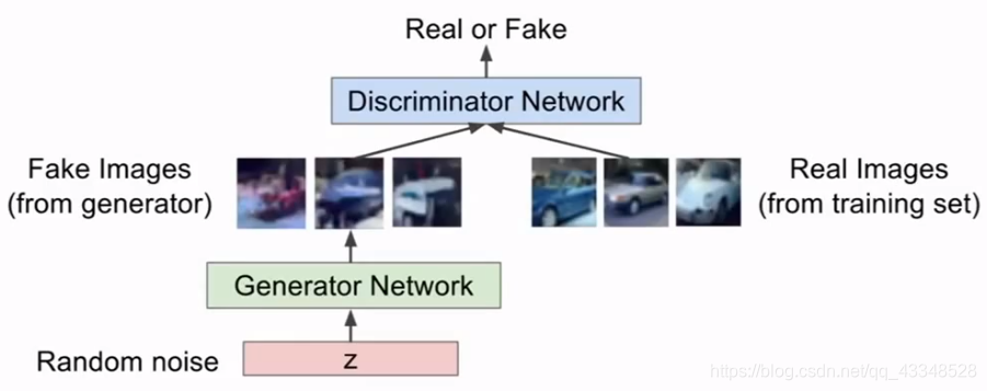 图像分类的CNN模型流程图_显式_17