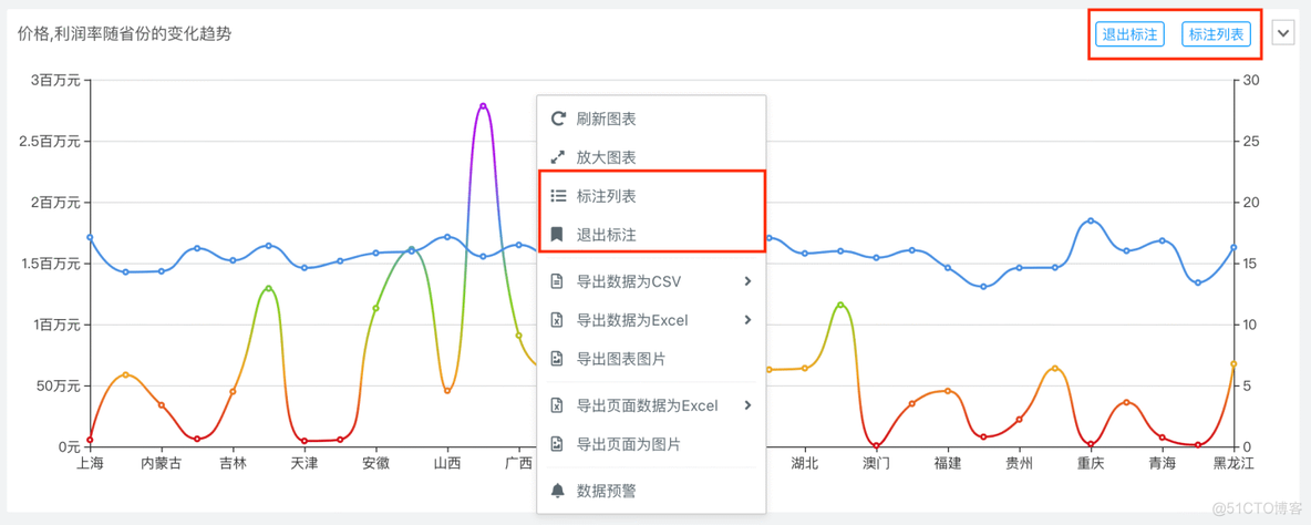 数据可视化拓补图_数据可视化拓补图_14