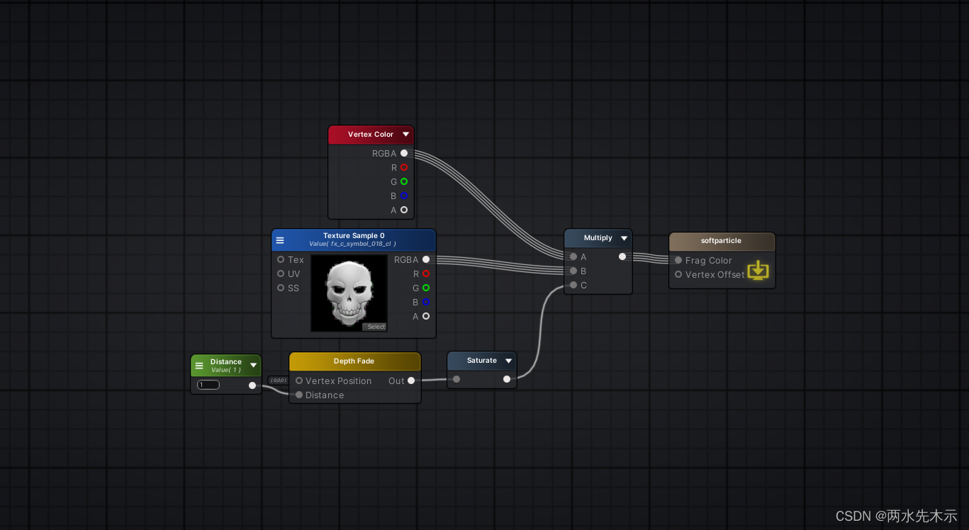 unity URP 粒子不在模型前_贴图_07