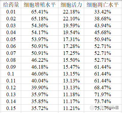 grafana time series 双y轴_图例