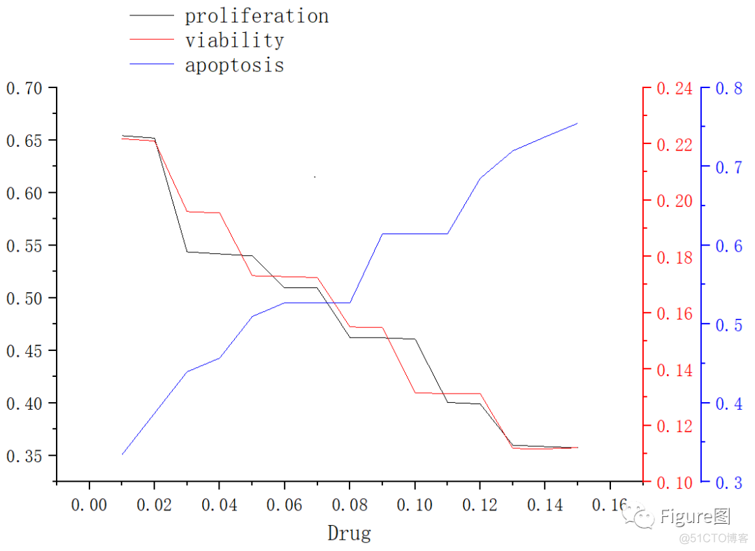 grafana time series 双y轴_图例_12