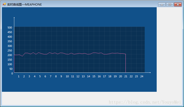 devexpress 实时曲线_C#