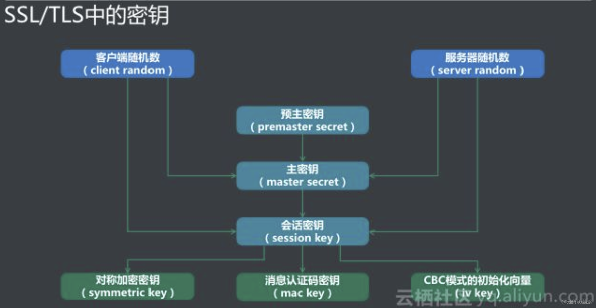 charles 绕过证书校验_证书链_02