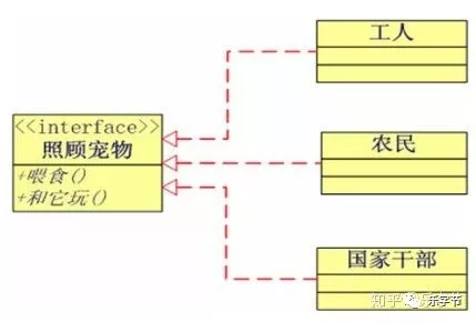 Java implements多实现_Java implements多实现_02