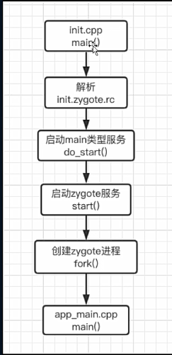 IOS 只是AMS服务的版本_IOS 只是AMS服务的版本_02