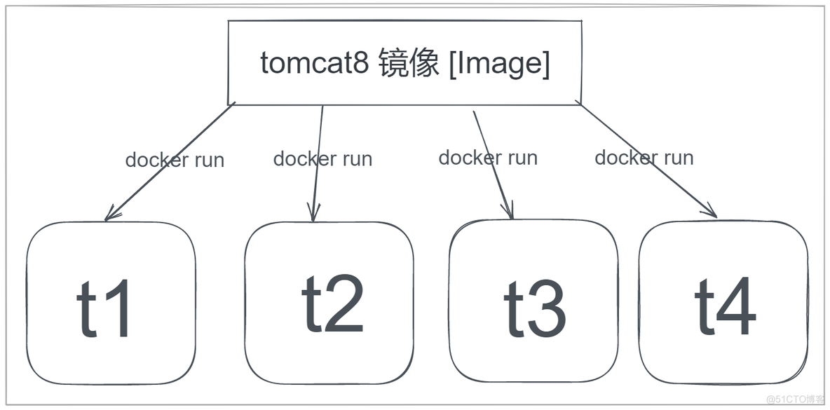 镜像转jar包命令_docker_02