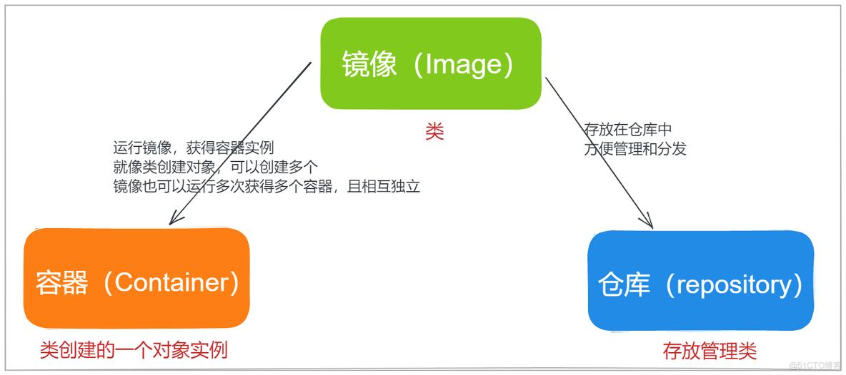 镜像转jar包命令_docker_04