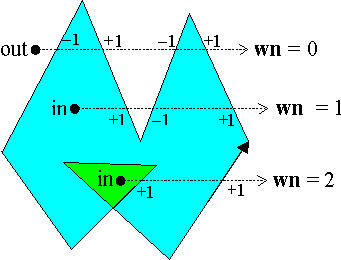 点在多边形内算法 java_winding number_07