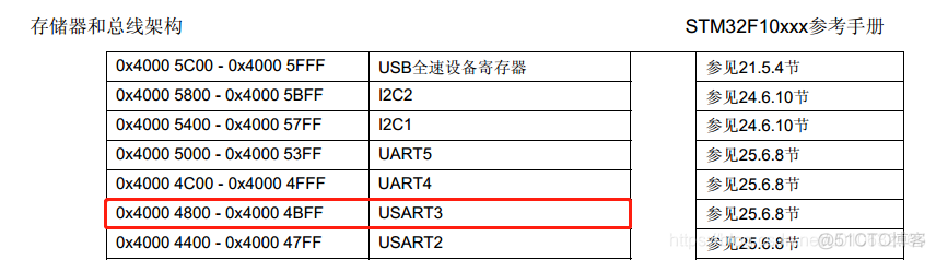 cubemx 串口dma收发_IT