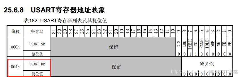 cubemx 串口dma收发_cubemx 串口dma收发_02