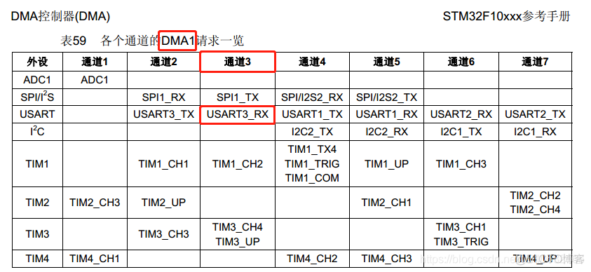 cubemx 串口dma收发_数据_03