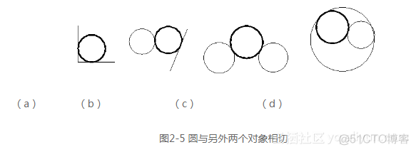 HarmonyOS 绘制自定义圆环_HarmonyOS 绘制自定义圆环