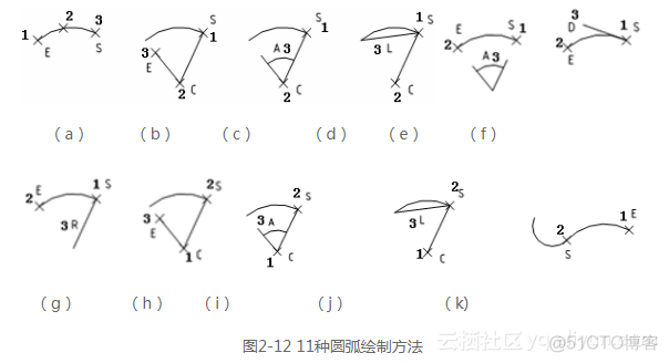 HarmonyOS 绘制自定义圆环_命令行_05