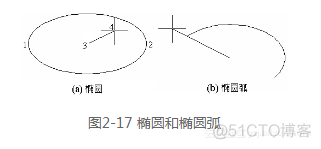 HarmonyOS 绘制自定义圆环_HarmonyOS 绘制自定义圆环_09