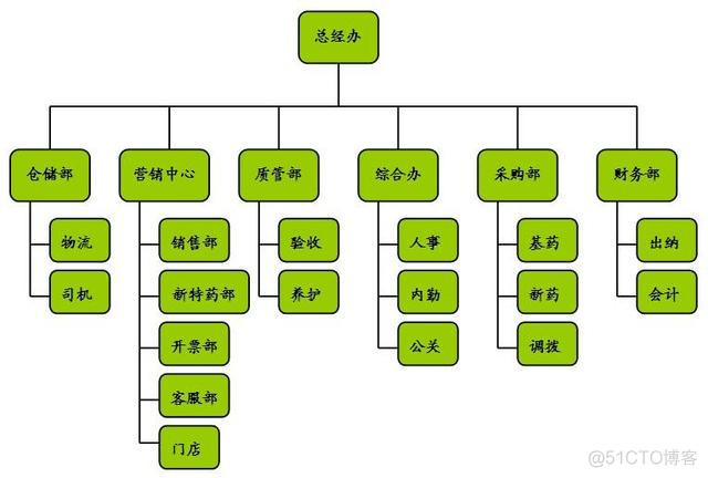 数据库为json字段java实体类_组合模式_02