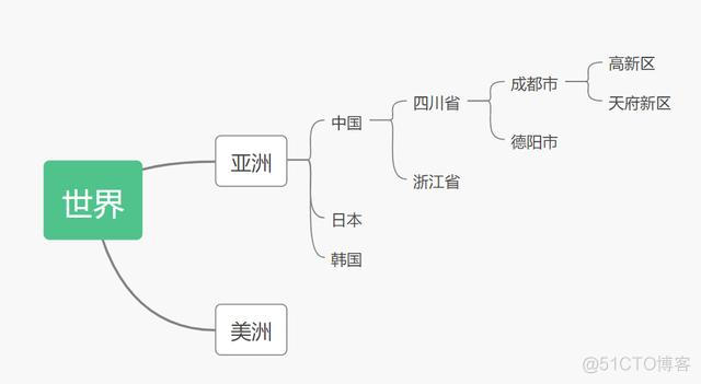 数据库为json字段java实体类_ide_04