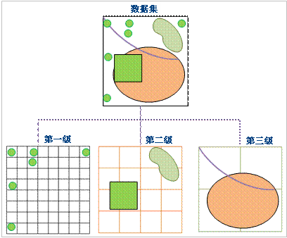 空间索引不存在_运维_04